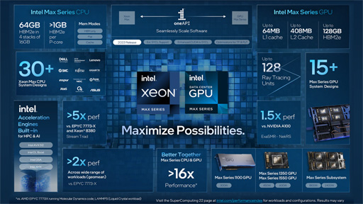 画像ギャラリー No.001のサムネイル画像 / Intel，HBMメモリ採用のデータセンター向けGPU「Data Center GPU Max」と新型CPU「Xeon CPU Max」を発表