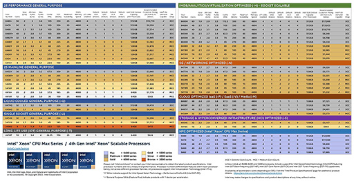 画像ギャラリー No.002のサムネイル画像 / Intel,サーバー向けCPU「第4世代Xeon Scalable Processor」を発表。最新アーキテクチャとパッケージング技術で性能向上