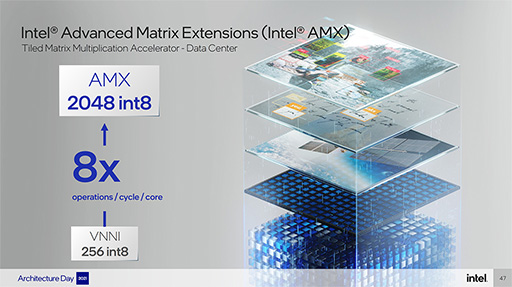 画像ギャラリー No.004のサムネイル画像 / Intel,サーバー向けCPU「第4世代Xeon Scalable Processor」を発表。最新アーキテクチャとパッケージング技術で性能向上