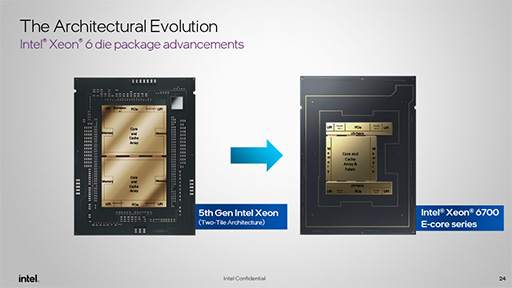 画像ギャラリー No.005のサムネイル画像 / サーバー向けCPU「Xeon 6」が発表に。下位モデルの「Xeon 6 6700E」でも高効率コアを最大144基搭載