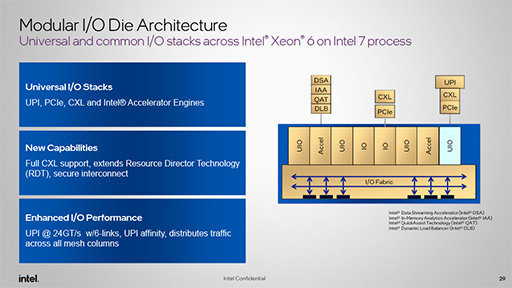 画像ギャラリー No.009のサムネイル画像 / サーバー向けCPU「Xeon 6」が発表に。下位モデルの「Xeon 6 6700E」でも高効率コアを最大144基搭載