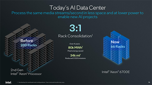 画像ギャラリー No.011のサムネイル画像 / サーバー向けCPU「Xeon 6」が発表に。下位モデルの「Xeon 6 6700E」でも高効率コアを最大144基搭載