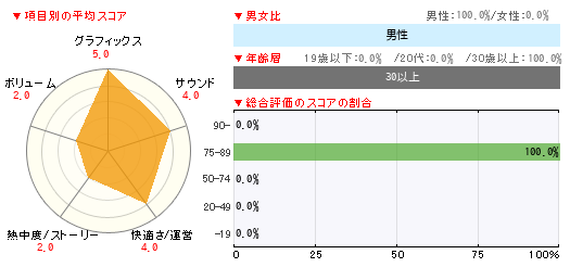 グラフ