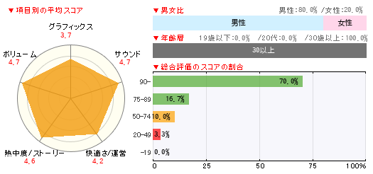 グラフ