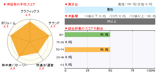 グラフ