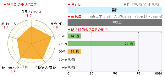 グラフ