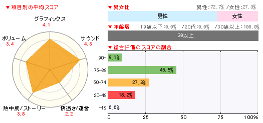 グラフ
