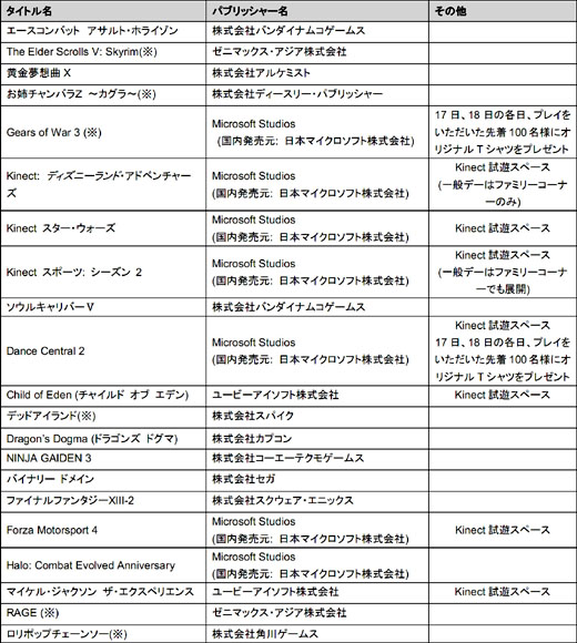 画像ギャラリー No.001のサムネイル画像 / 日本マイクロソフト，TGS2011出展タイトルリストを公開。「Gears of War 3」や「Forza Motorsport 4」など，多数のタイトルがプレイアブル展示を予定