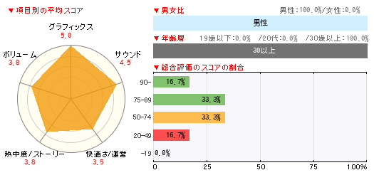 グラフ