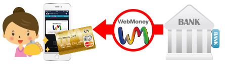 画像ギャラリー No.001のサムネイル画像 / 「WebMoney」の公式アプリ，三菱東京UFJ銀行口座からのリアルタイムチャージに対応