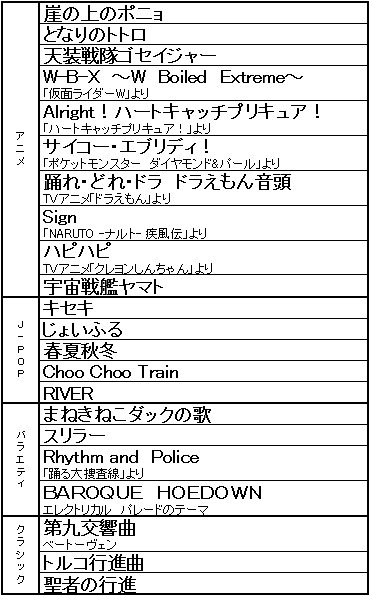 画像ギャラリー No.001のサムネイル画像 / 日本を舞台に妖怪とバトル。「太鼓の達人DS ドロロン！ヨーカイ大決戦！！」は7月1日発売予定。通信プレイには勝敗を気にせず楽しめる新ルールが追加