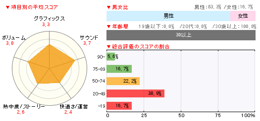 グラフ