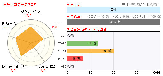 グラフ