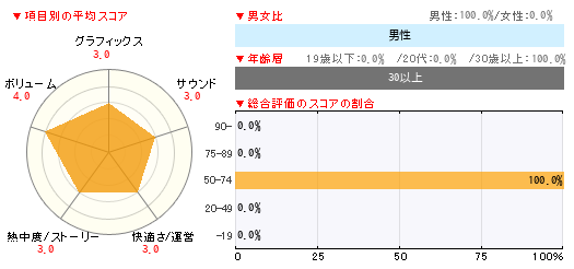 グラフ