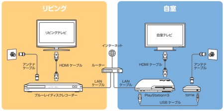 画像ギャラリー No.001のサムネイル画像 / 「torne」の大型アップデート「ver.3.00“リモート”」が7月7日実施。有料機能追加を含む，20項目の新機能を実装
