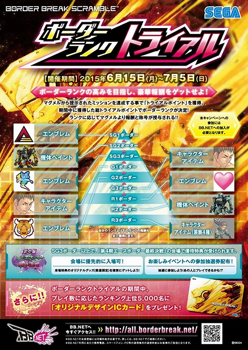画像ギャラリー No.002のサムネイル画像 / 「ボーダーブレイク」，イベント「ボーダーランクトライアル」が開始