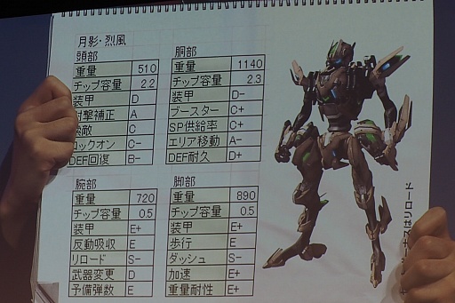 画像ギャラリー No.030のサムネイル画像 / 「ボーダーブレイク スクランブル」の新機体「月影・烈風」が披露された公式大会の模様をレポート