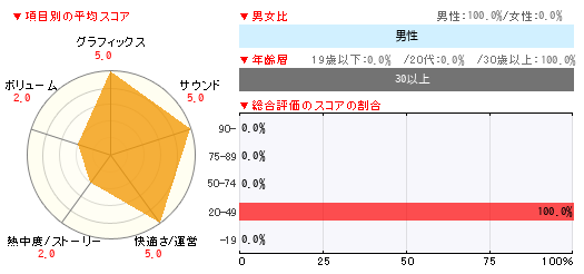 グラフ