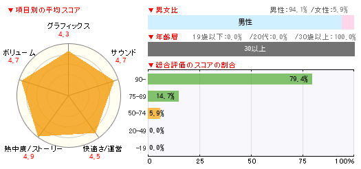 グラフ