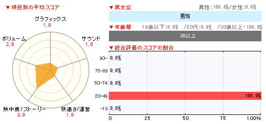 グラフ
