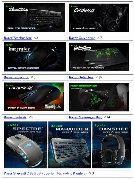 画像ギャラリー No.003のサムネイル画像 / Razerの協賛で賞品/賞金も豪華に。日本最強のゲーマーを決定するゲーム大会「e-Sports 日本選手権2011」は2011年3月12日に開催&予選情報が公開