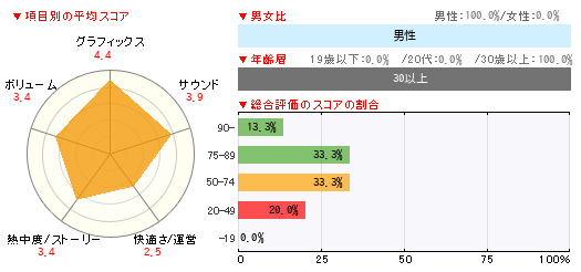 グラフ