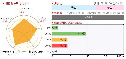 グラフ