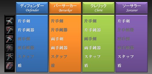 画像ギャラリー No.016のサムネイル画像 / ハンティングアクション「RaiderZ」先行体験会レポート。同作の魅力が凝縮された強敵「ディアゴ」とのバトルに注目