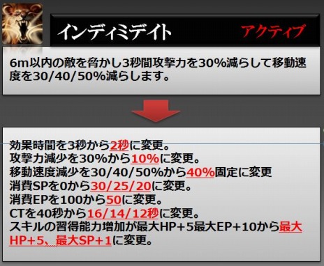 画像ギャラリー No.006のサムネイル画像 / 「RaiderZ」が本日アップデート。新スキルの追加とスキル効果調整を実施＆新PvPコンテンツ「黒沼の戦場」が実装に