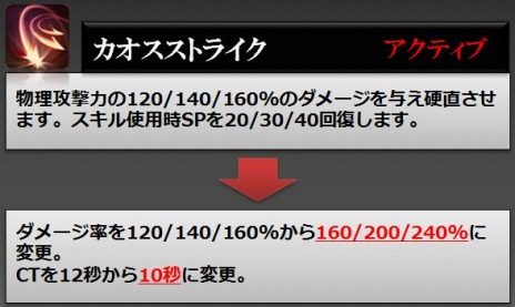 画像ギャラリー No.007のサムネイル画像 / 「RaiderZ」が本日アップデート。新スキルの追加とスキル効果調整を実施＆新PvPコンテンツ「黒沼の戦場」が実装に