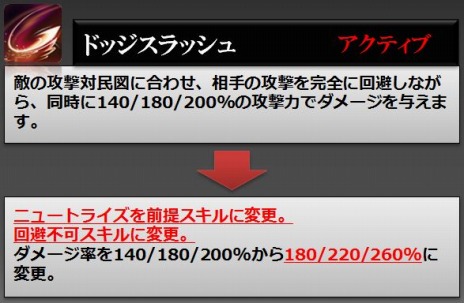 画像ギャラリー No.012のサムネイル画像 / 「RaiderZ」が本日アップデート。新スキルの追加とスキル効果調整を実施＆新PvPコンテンツ「黒沼の戦場」が実装に