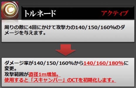 画像ギャラリー No.015のサムネイル画像 / 「RaiderZ」が本日アップデート。新スキルの追加とスキル効果調整を実施＆新PvPコンテンツ「黒沼の戦場」が実装に