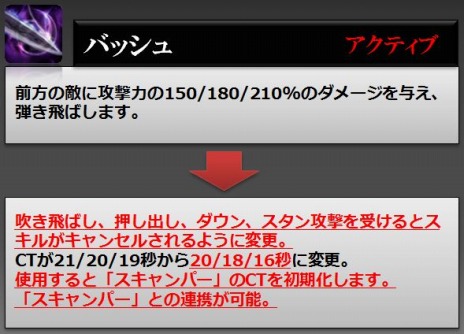 画像ギャラリー No.016のサムネイル画像 / 「RaiderZ」が本日アップデート。新スキルの追加とスキル効果調整を実施＆新PvPコンテンツ「黒沼の戦場」が実装に