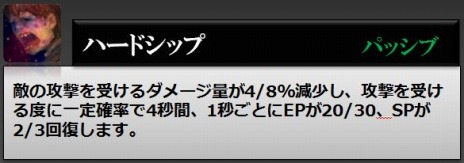画像ギャラリー No.022のサムネイル画像 / 「RaiderZ」が本日アップデート。新スキルの追加とスキル効果調整を実施＆新PvPコンテンツ「黒沼の戦場」が実装に