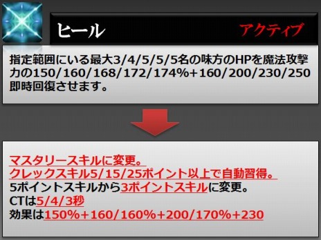 画像ギャラリー No.023のサムネイル画像 / 「RaiderZ」が本日アップデート。新スキルの追加とスキル効果調整を実施＆新PvPコンテンツ「黒沼の戦場」が実装に
