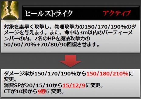 画像ギャラリー No.024のサムネイル画像 / 「RaiderZ」が本日アップデート。新スキルの追加とスキル効果調整を実施＆新PvPコンテンツ「黒沼の戦場」が実装に