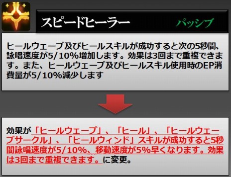 画像ギャラリー No.025のサムネイル画像 / 「RaiderZ」が本日アップデート。新スキルの追加とスキル効果調整を実施＆新PvPコンテンツ「黒沼の戦場」が実装に