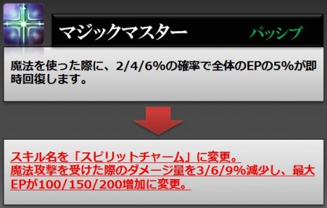 画像ギャラリー No.026のサムネイル画像 / 「RaiderZ」が本日アップデート。新スキルの追加とスキル効果調整を実施＆新PvPコンテンツ「黒沼の戦場」が実装に