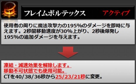 画像ギャラリー No.032のサムネイル画像 / 「RaiderZ」が本日アップデート。新スキルの追加とスキル効果調整を実施＆新PvPコンテンツ「黒沼の戦場」が実装に