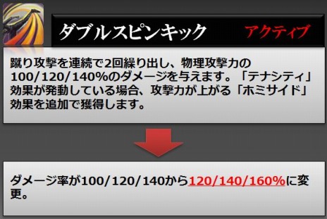 画像ギャラリー No.036のサムネイル画像 / 「RaiderZ」が本日アップデート。新スキルの追加とスキル効果調整を実施＆新PvPコンテンツ「黒沼の戦場」が実装に
