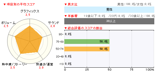 グラフ