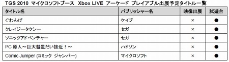 画像ギャラリー No.002のサムネイル画像 / Kinect対応タイトルも体験可能! TGS 2010のマイクロソフトブースには約50のタイトルが出展予定