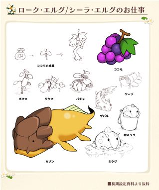 画像ギャラリー No.001のサムネイル画像 / 「ワールド・ネバーランド」，アイテム編ガイドブックの特価販売開始