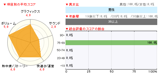 グラフ