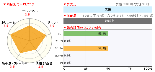 グラフ