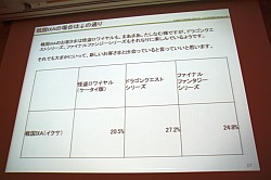 画像ギャラリー No.005のサムネイル画像 / ［CEDEC 2011］コンシューマゲームが無料ゲームに学ぶこと。「戦国IXA」「FEZ」の開発/運営から見た，ゲーム市場との向き合い方
