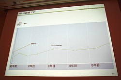 画像ギャラリー No.016のサムネイル画像 / ［CEDEC 2011］コンシューマゲームが無料ゲームに学ぶこと。「戦国IXA」「FEZ」の開発/運営から見た，ゲーム市場との向き合い方