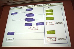 画像ギャラリー No.028のサムネイル画像 / ［CEDEC 2011］コンシューマゲームが無料ゲームに学ぶこと。「戦国IXA」「FEZ」の開発/運営から見た，ゲーム市場との向き合い方