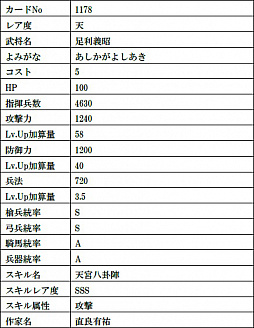 画像ギャラリー No.002のサムネイル画像 / 「戦国IXA」で第21章となる新章“虚星封天〜不倶戴天の烈将〜”が開幕。新たに12人の新大殿が登場