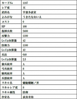 画像ギャラリー No.003のサムネイル画像 / 「戦国IXA」で第21章となる新章“虚星封天〜不倶戴天の烈将〜”が開幕。新たに12人の新大殿が登場